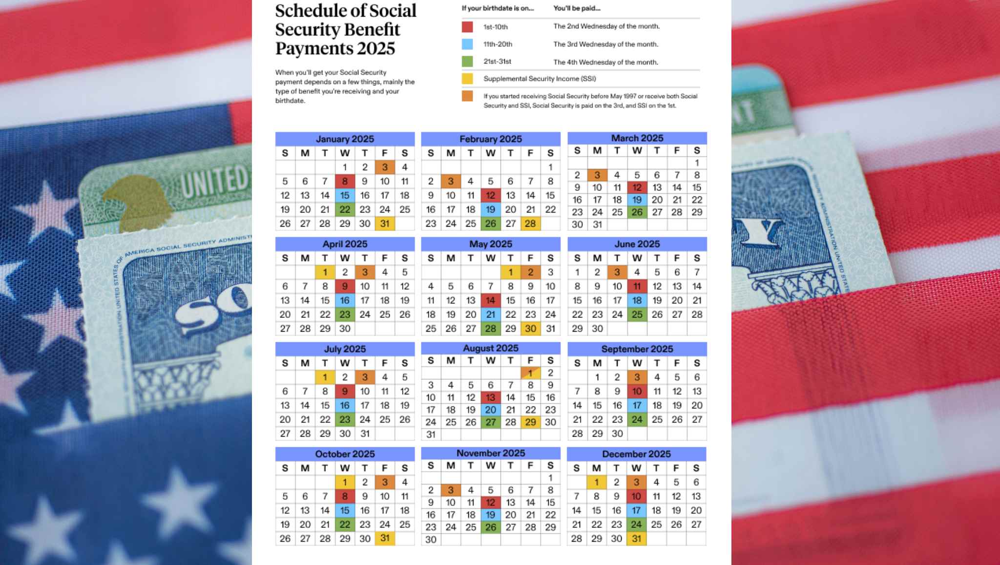 SSA confirms a new payment date: these are the Social Security beneficiaries who will receive their money this week