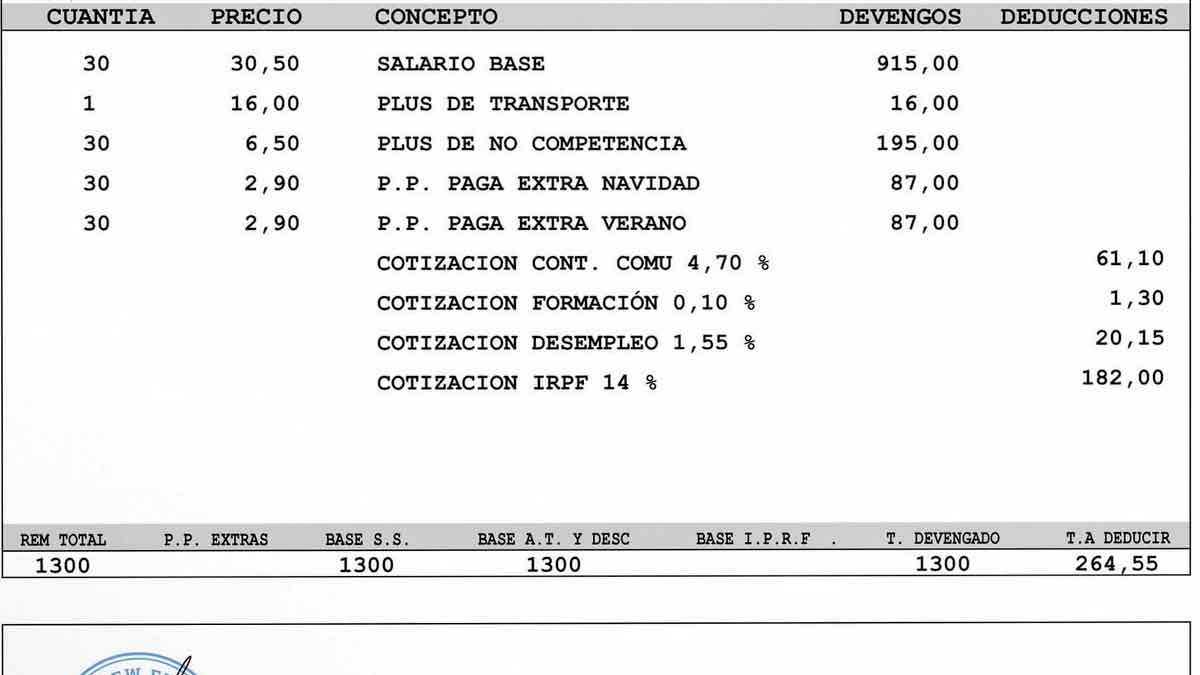 Datos claves de la nómina para saber te están pagando lo correcto