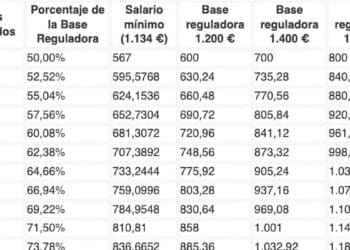 Cambio en pensión de jubilación en 2025.