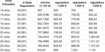 Cambio en pensión de jubilación en 2025.