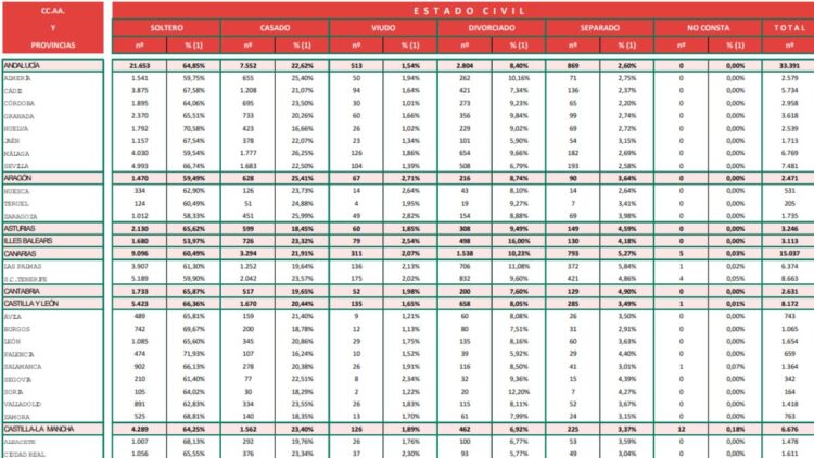 Estos son los requisitos y cuantías de las pensiones no contributivas de la Seguridad Social para 2025