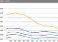 El paro aumenta en enero de 2025 en España.