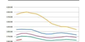 El paro aumenta en enero de 2025 en España.