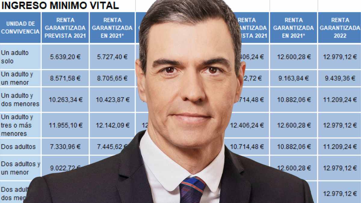 Tabla con datos sobre el Ingreso Mínimo Vital y Pedro Sánchez en primer plano.