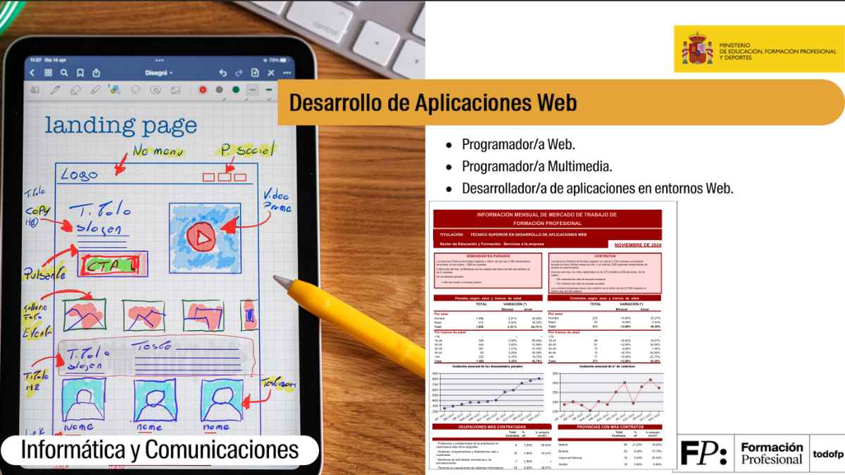 FP Técnico Superior en Desarrollo de Aplicaciones Web