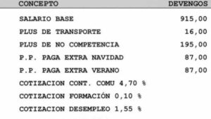 El BOE anuncia una nueva deducción de hasta 340 euros: así afecta a la nómina y en la próxima Renta