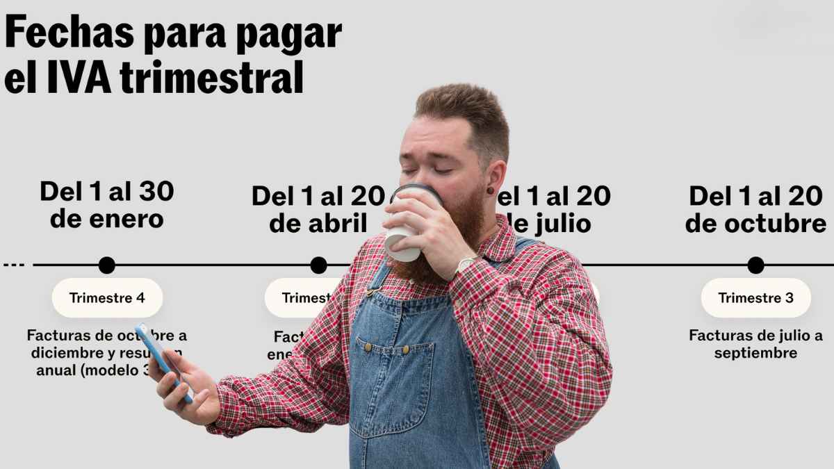 Calendario con las fechas para pagar el IVA trimestral en 2025 para autónomos y pymes