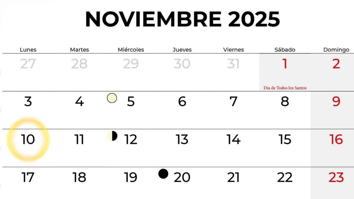 Calendario de noviembre de 2025 con el lunes 10 marcado como festivo en Madrid por el Día de la Almudena