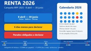 Cambio radical en la Renta 2025-2026: menos tiempo y más obligaciones para declarar el IRPF