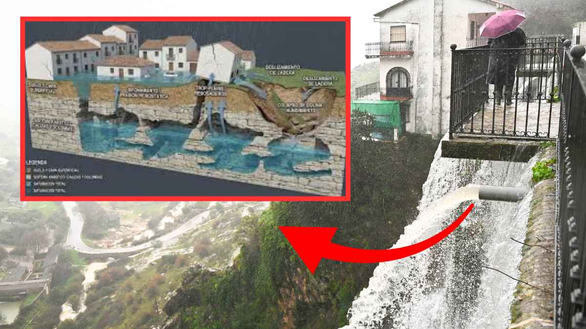 Desbordamiento de agua en una calle de Andalucía junto a esquema geológico que muestra cómo la lluvia puede provocar hundimientos y colapsos del terreno