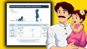 ¿Quiénes pueden solicitar el nuevo permiso de paternidad 2026? Requisitos y documentos necesarios