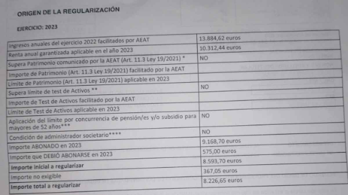 tabla de regularizacion del ingreso minimo vital donde la seguridad social reclama 8226,65 euros a una madre de sevilla