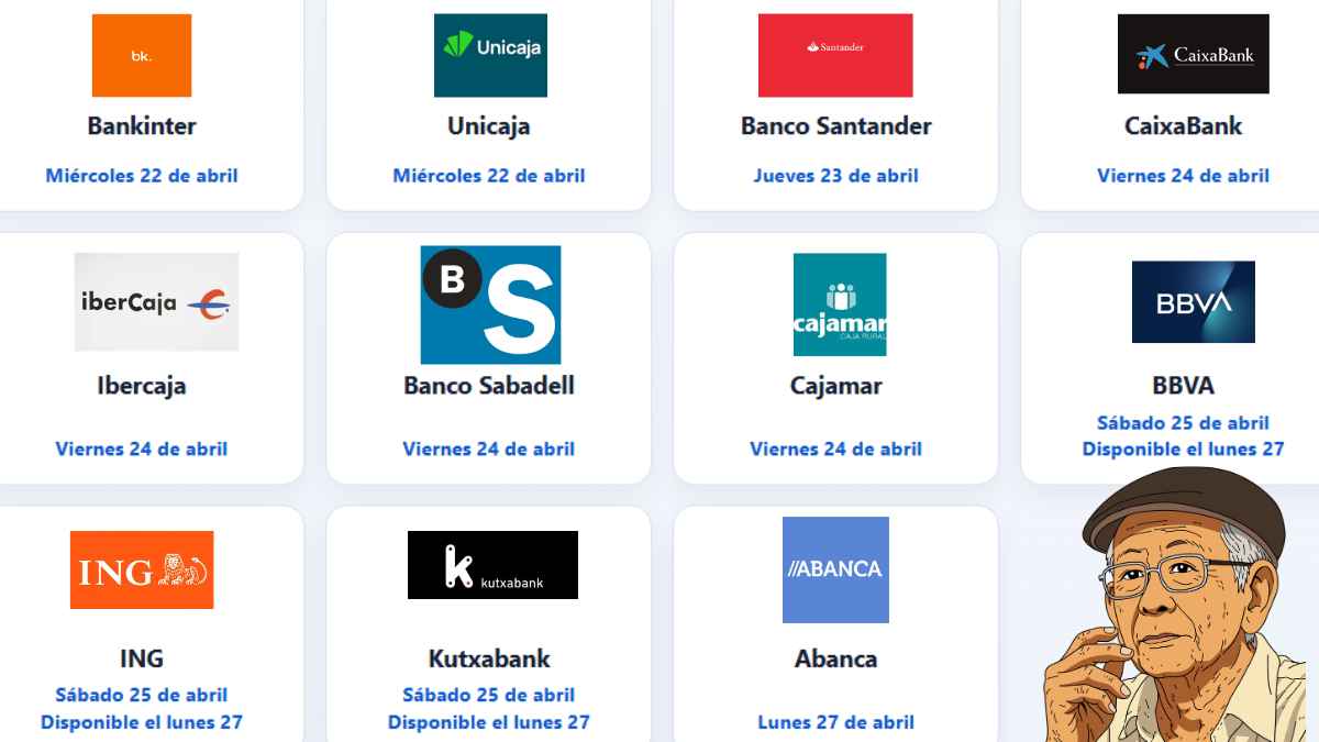 Calendario de pago de las pensiones en abril de 2026 por bancos como Bankinter, Santander, CaixaBank, BBVA, ING y Abanca