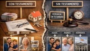 Herencias con y sin testamento: estas son las diferencias que marcan quién se queda cada bien