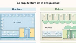 Soluciones para acabar con la arquitectura de la desigualdad y decir adiós a las colas en los baños de mujeres