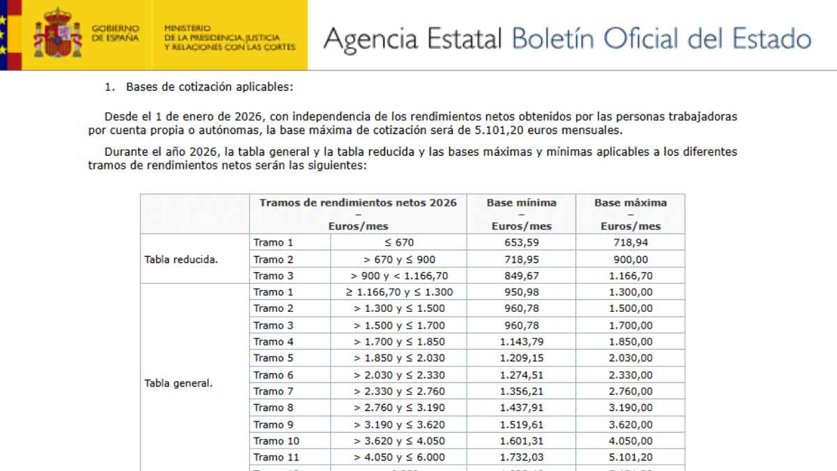Tabla de bases de cotización para autónomos en 2026 según el BOE con tramos y cuotas mensuales