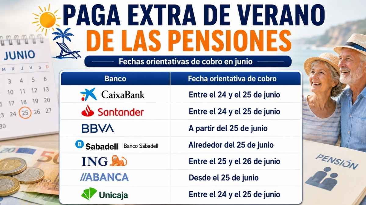 Paga extra de verano de las pensiones con fechas orientativas de cobro en junio por banco
