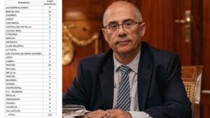 Hacienda abre una convocatoria con 197 plazas de acceso libre y solo hay 20 días hábiles para inscribirse