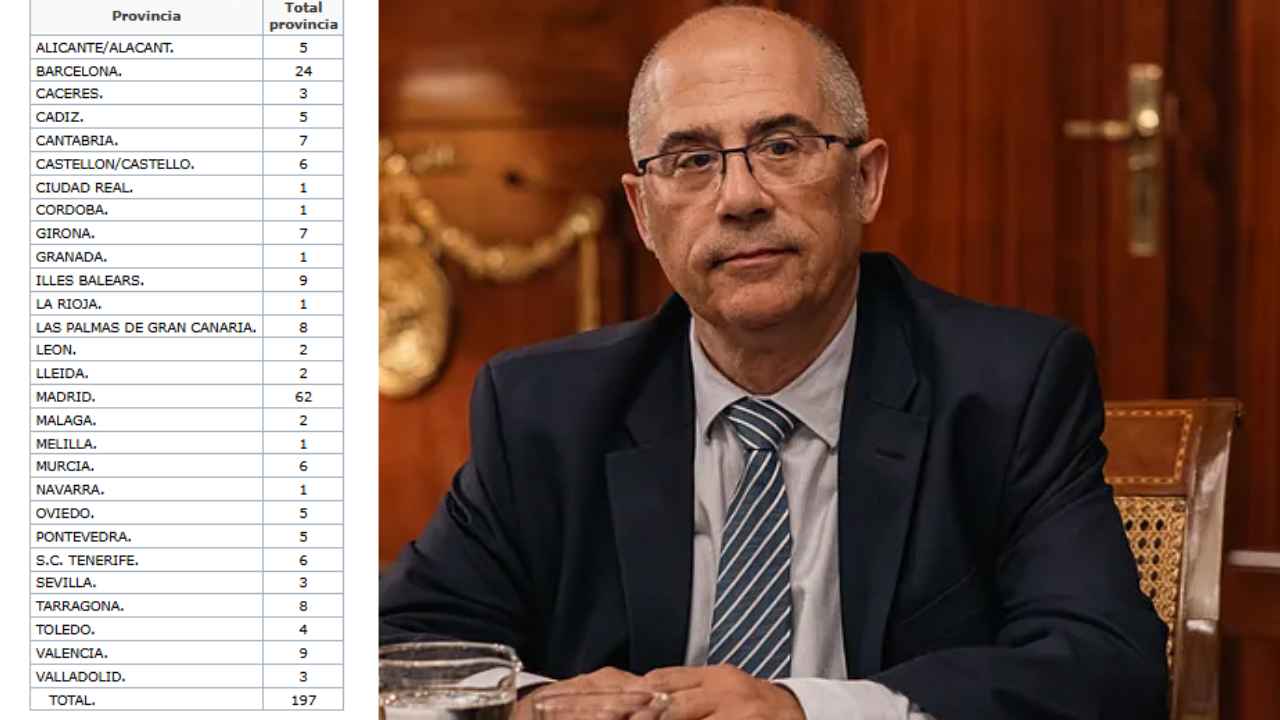 Distribución por provincias de las 197 plazas de empleo convocadas por la Agencia Tributaria
