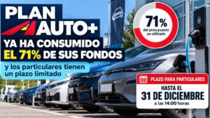 El 71% del presupuesto del Plan Auto+ ya se ha utilizado: plazo para particulares termina el 31 de diciembre